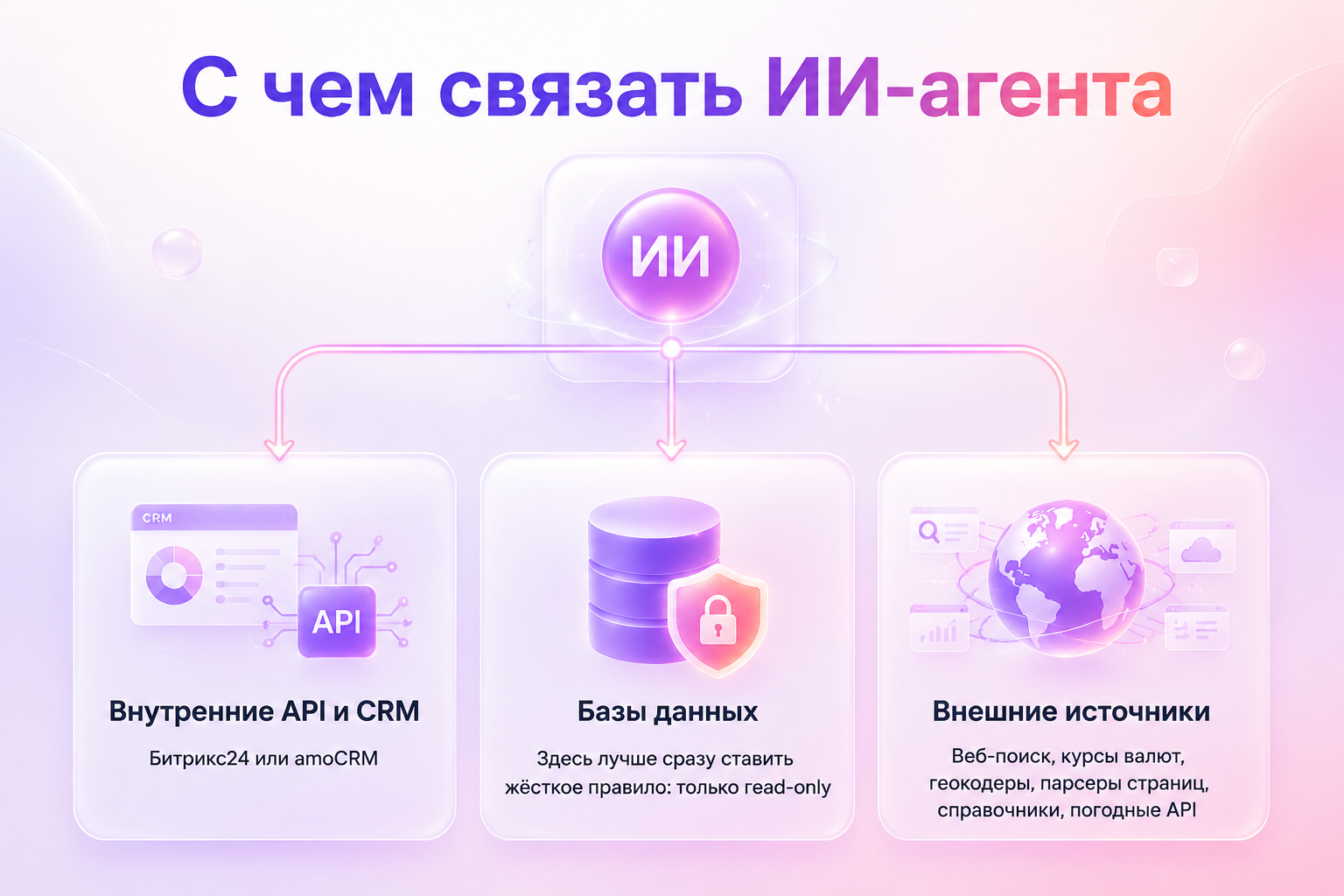 Как создать ИИ‑агента для бизнеса за 10 шагов. Гайд с учётом российской специфики API - 5